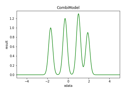CombiModel